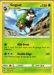 Gogoat