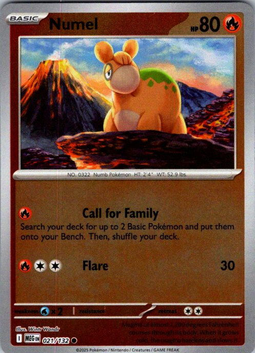Numel